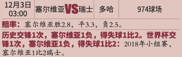 开云在线-【世界杯】进球大战+失误大战，瑞士3比2塞尔维亚